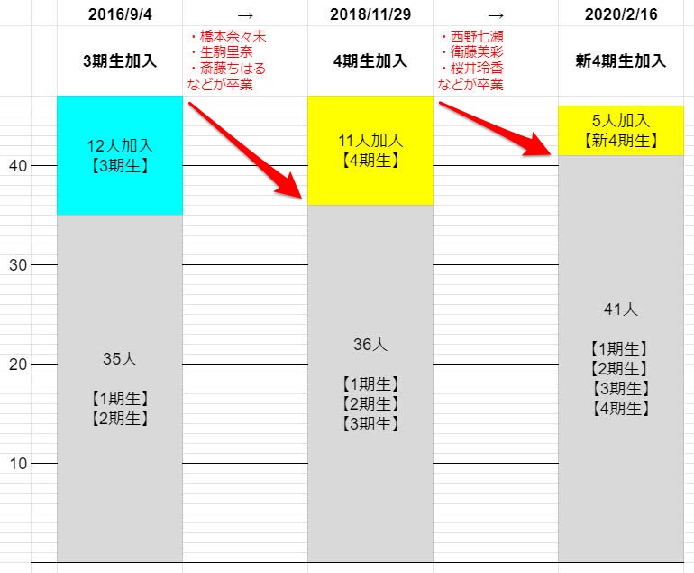 乃木坂46の5期生オーディションを受ける人の不安を軽くしたい 6年目のファンから伝えたいこと むにおblog